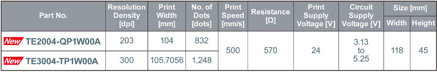 Le nuove testine di stampa termiche offrono la maggiore* velocità di stampa del settore per le etichette con codice a barre